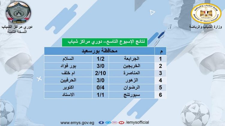 الشباب والرياضة