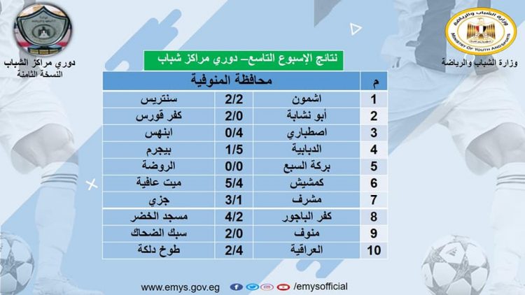 الشباب والرياضة