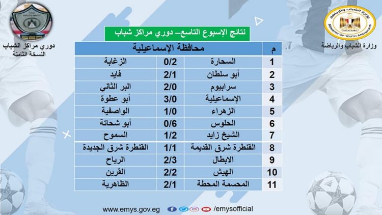 الشباب والرياضة