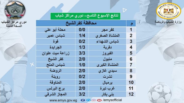 الشباب والرياضة