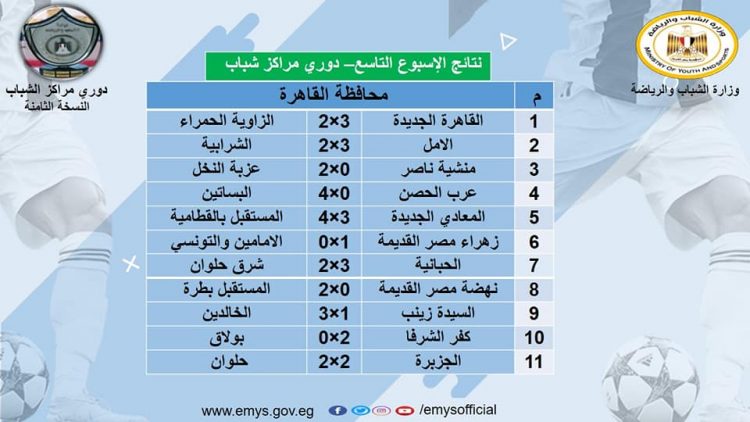 الشباب والرياضة