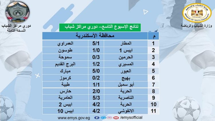 الشباب والرياضة