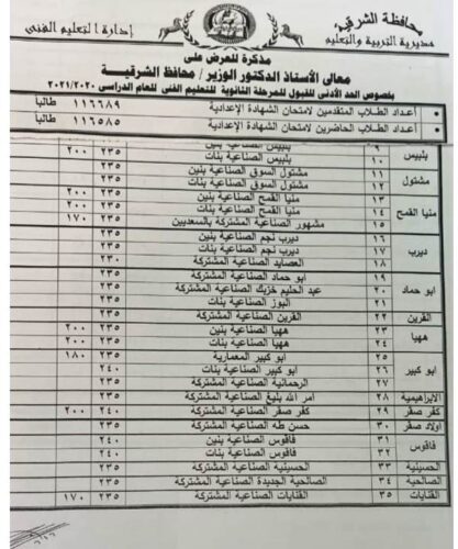 تنسيق دبلوم الشرقية 2021