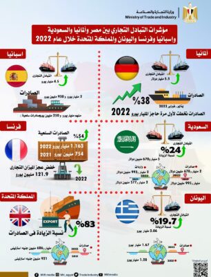 انفوجراف