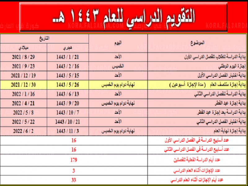 التقويم الدراسي السعودي 1443 موعد بداية الفصل الدراسي الأول في السعودية 1443وعودة المعلمين والإداريين