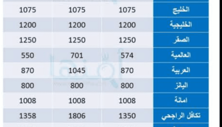 تأمين السيارات في السعودية