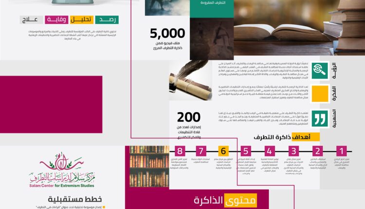 الذاكرة الرصدية للتطرف
