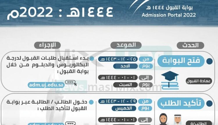 رابط جامعة جدة