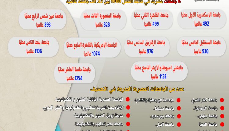 جامعة الإسكندرية