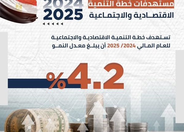 وزيرة التخطيط والتنمية الاقتصادية تستعرض أهم ملامح خطة التنمية الاقتصادية والاجتماعية للعام المالي القادم