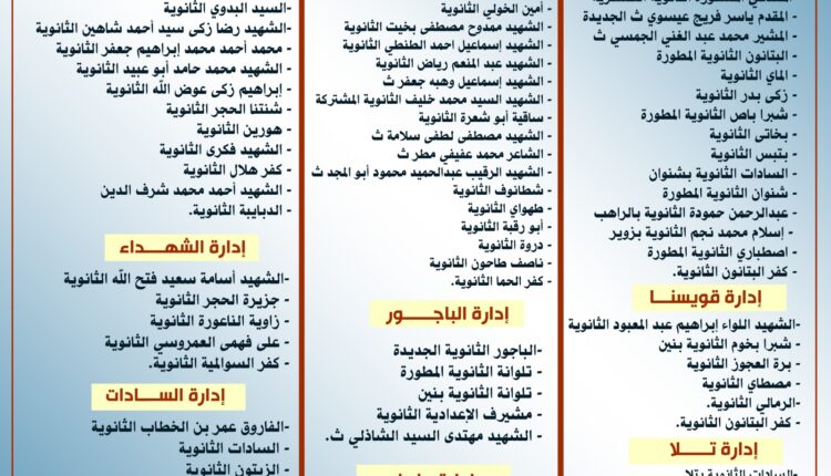 تعليم المنوفية : النزول بتنسيق الثانوي العام " خدمات " لـ(215) درجة والثانوي الخاص لـ (220) درجة