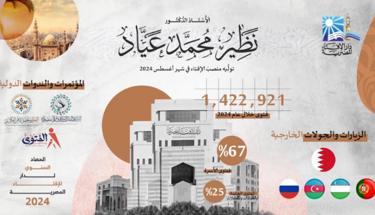 دار الإفتاء