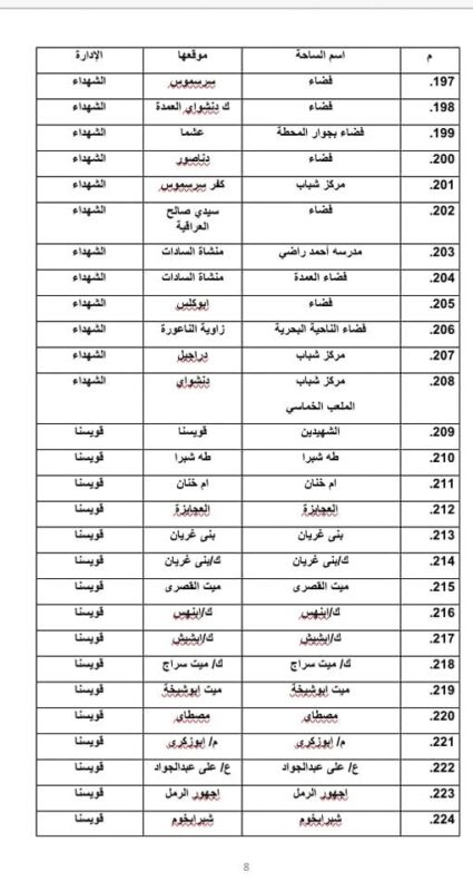 اوقاف المنوفية تعلن ٤٨٤ ساحة لاداء صلاة العيد 
