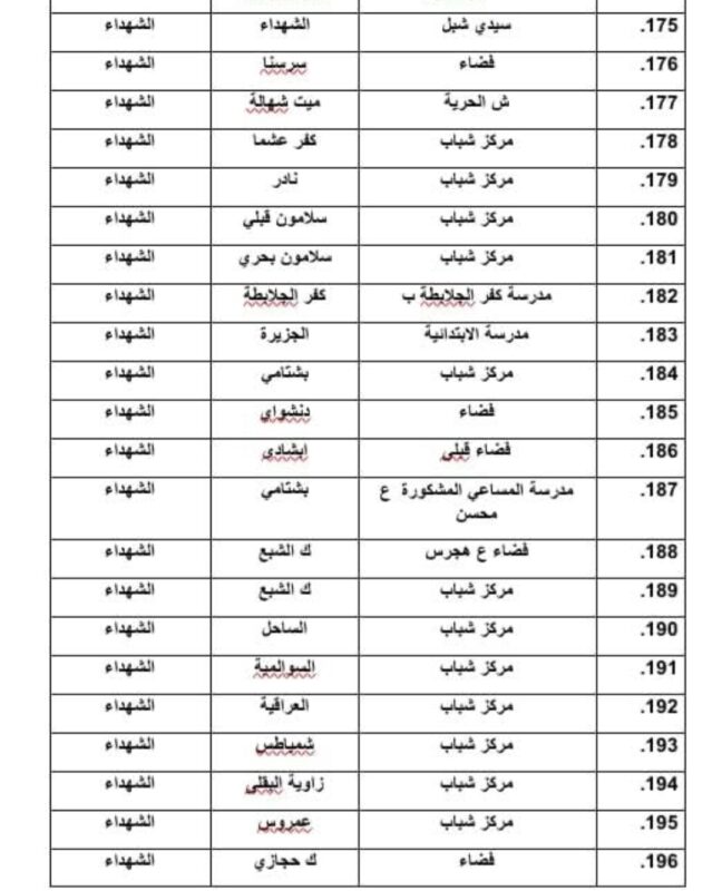 Screenshot ٢٠٢٥ ٠٣ ٢٨ ١٩ ٣٣ ٤٩ ٦٩٧ com.facebook.katana edit