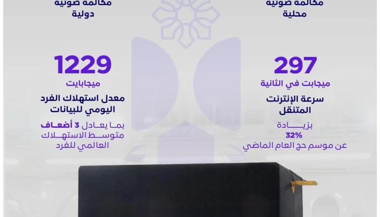 مكة المكرمة