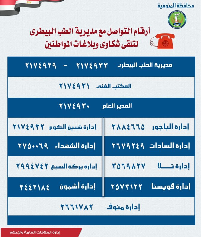 المنوفية:16اغسطس بدء إطلاق حملة قوافل بيطريةللحمى القلاعية