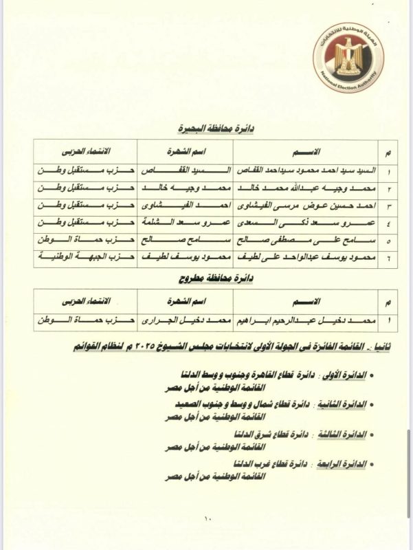 IMG 20250812 WA0224