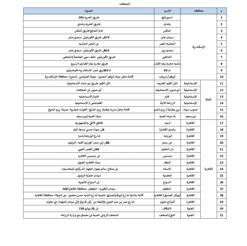 منح العاملين بقطاع البترول خصم 12% على منتجات زيوت وكيماويات التعاون